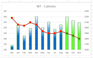 WT - Calories graph