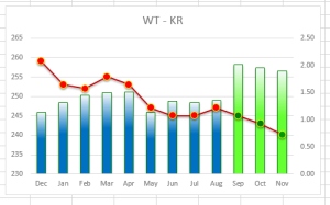 WT-KR graph 2015